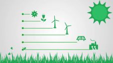 Standbild aus Erklärvideo: Icons "nachhaltige Energien" auf grüner Wiese