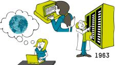 Video-Thumbnail des Erklärvideos: Illustrationen - rechts Professor neben Computerschrank, oben Frau an altem PC, unten rechts Mädchen an Laptop und Denkblase mit vernetztem Globus